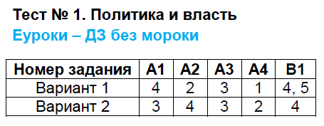 Вариант 1 - решение