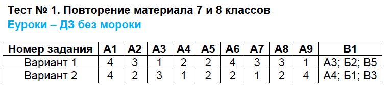 1 - решение