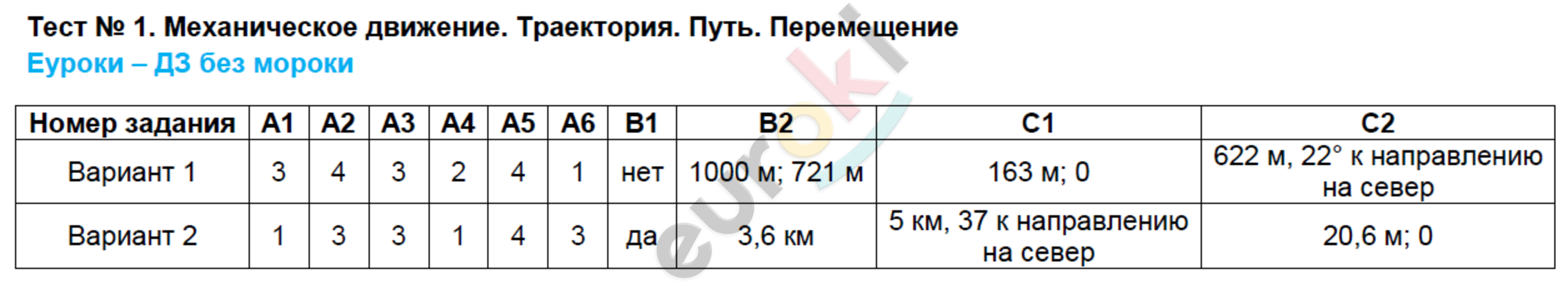 1 - решение