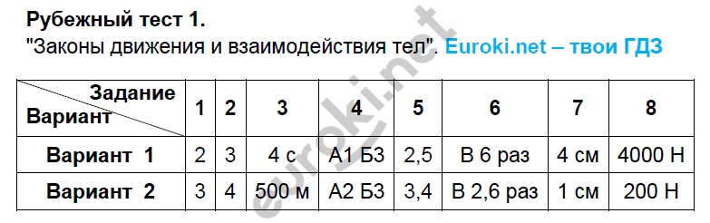 1 - решение