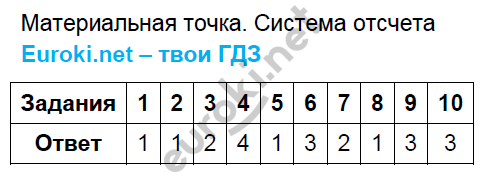 1 - решение