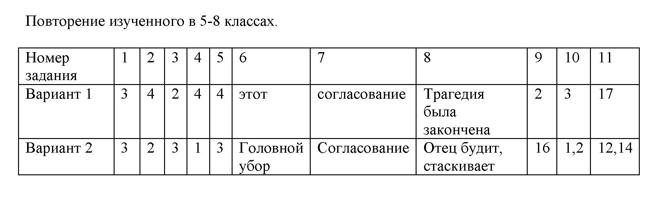 Тесты - решение